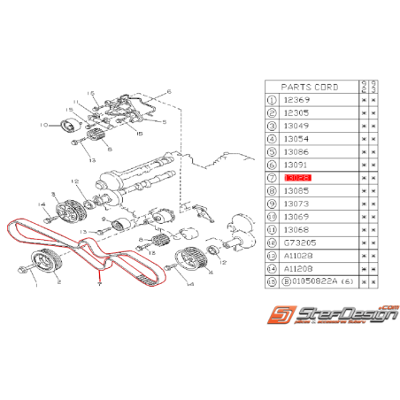 Courroie de distribution SUBARU SVX